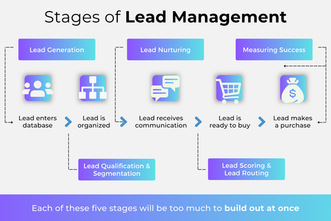 CRM Customization Tips That Enhance Customer Tracking and Team Coordination