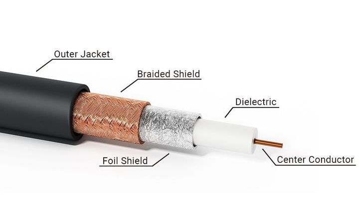 RF Coaxial Cables Explained: Practical Knowledge, Advice & Helpful Resources
