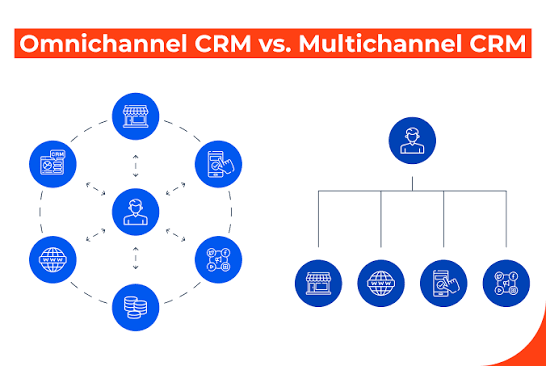 How Omnichannel CRM Setup Helps Businesses Deliver Seamless Customer Experiences
