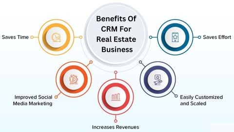 Property Management and ERP Systems Basics Explained for Real Estate Teams