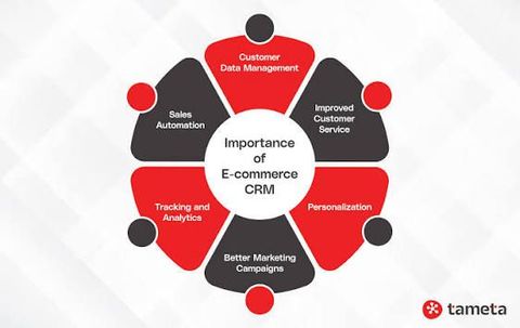 Top CRM for Field Service to Improve Scheduling Efficiency and Customer Satisfaction