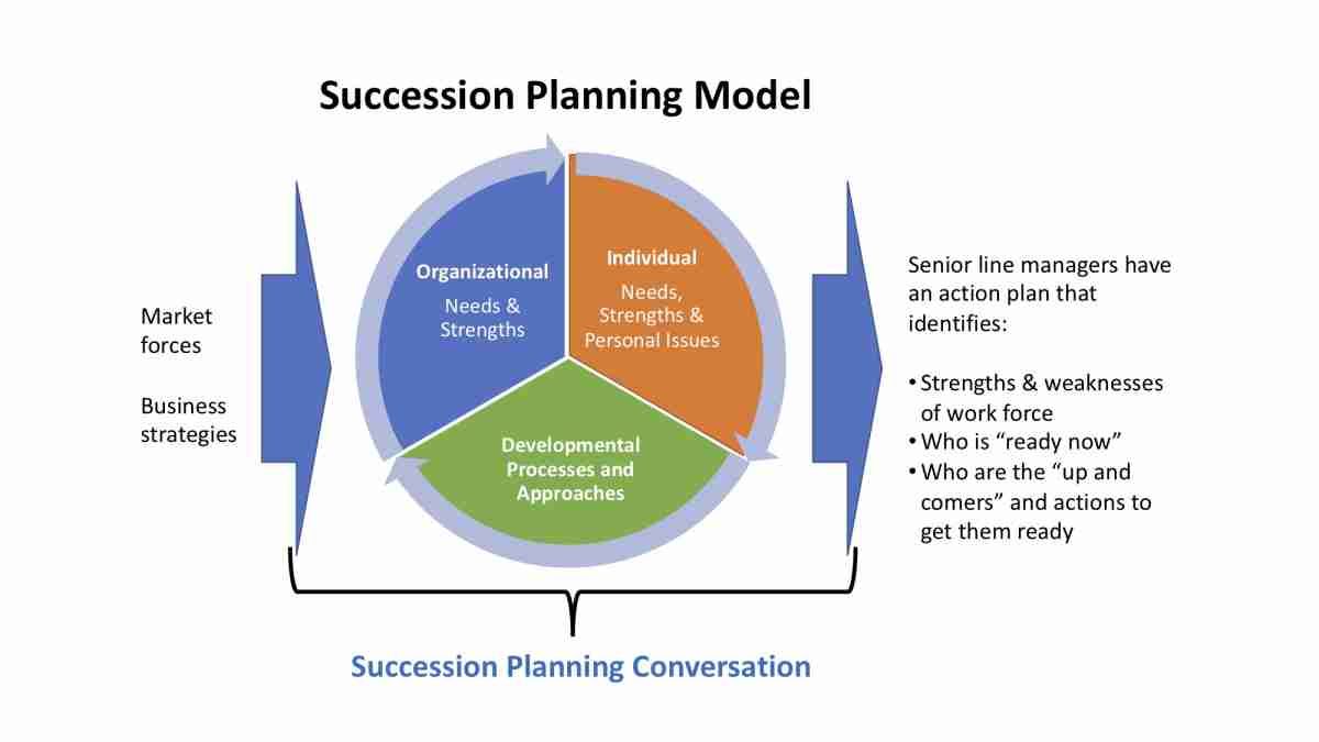 Talent Succession Strategy Planning: An Overview with Insights, Tips & Practical Guidance
